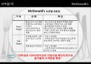 [★우수레포트★][McDonald 마케팅 성공사례] 맥도널드 선정이유, 경영환경 분석, 마케팅 전략, STP, 4P, 마케팅 믹스, 미래전략 11페이지