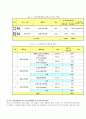 [★우수레포트★][사이버대학] 평생교육의 정의, 사이버대학의 의미, 유형, 현황, 운영사례, 사이버 대학의 문제점 분석 및 해결방안 10페이지