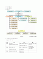 노인복지관 사회복지현장실습 최종보고서(실습평가, 실습보고서, 집단프로그램, 치료프로그램, 치료레크레이션, 노인프로그램), 치료 레크리에이션 통한 중풍, 치매 어르신 기능 유지 및 회복 프로포절 3페이지