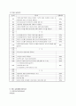 노인복지관 사회복지현장실습 최종보고서(실습평가, 실습보고서, 집단프로그램, 치료프로그램, 치료레크레이션, 노인프로그램), 치료 레크리에이션 통한 중풍, 치매 어르신 기능 유지 및 회복 프로포절 5페이지