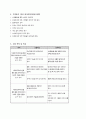 노인복지관 사회복지현장실습 최종보고서(실습평가, 실습보고서, 집단프로그램, 치료프로그램, 치료레크레이션, 노인프로그램), 치료 레크리에이션 통한 중풍, 치매 어르신 기능 유지 및 회복 프로포절 11페이지