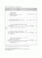 노인복지관 사회복지현장실습 최종보고서(실습평가, 실습보고서, 집단프로그램, 치료프로그램, 치료레크레이션, 노인프로그램), 치료 레크리에이션 통한 중풍, 치매 어르신 기능 유지 및 회복 프로포절 13페이지