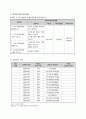 노인복지관 사회복지현장실습 최종보고서(실습평가, 실습보고서, 집단프로그램, 치료프로그램, 치료레크레이션, 노인프로그램), 치료 레크리에이션 통한 중풍, 치매 어르신 기능 유지 및 회복 프로포절 15페이지