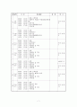 사회복지현장실습 최종보고서(종합사회복지관,실습평가,실습보고서,위탁아동,사례개입,자아존중,집단프로그램),친인척위탁 아동의 정서적 지지를 위한 사례개입 연구 ,자아존중감 향상 프로그램 “내가 주인공!” 7페이지