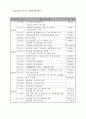 청소년수련관 사회복지실습생 실습평가(사회복지현장실습, 최종보고서, 최종실습평가, 약물중독, 약물중독예방, 집단프로그램) 청소년 수련관, 약물중독 예방프로그램 (화이트 교실) 4페이지