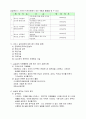 청소년수련관 사회복지실습생 실습평가(사회복지현장실습, 최종보고서, 최종실습평가, 약물중독, 약물중독예방, 집단프로그램) 청소년 수련관, 약물중독 예방프로그램 (화이트 교실) 6페이지