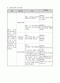 청소년수련관 사회복지실습생 실습평가(사회복지현장실습, 최종보고서, 최종실습평가, 약물중독, 약물중독예방, 집단프로그램) 청소년 수련관, 약물중독 예방프로그램 (화이트 교실) 11페이지