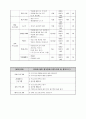 청소년수련관 사회복지실습생 실습평가(사회복지현장실습, 최종보고서, 최종실습평가, 약물중독, 약물중독예방, 집단프로그램) 청소년 수련관, 약물중독 예방프로그램 (화이트 교실) 13페이지