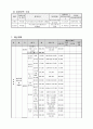 청소년수련관 사회복지실습생 실습평가(사회복지현장실습, 최종보고서, 최종실습평가, 약물중독, 약물중독예방, 집단프로그램) 청소년 수련관, 약물중독 예방프로그램 (화이트 교실) 14페이지