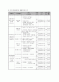 [프로그램 계획서] 장애 이해 교육 및 장애체험 활동 “ BUT 벗 ”  4페이지