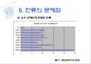 한류열풍과 함께  50페이지