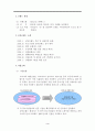 [기업분석] 공동브랜드 기업 분석 - (주)원네스(Oneness) (브랜드 설명, 사업소개, 시장성과 환경분석, 원네스의 성공요인 분석, 원네스가  주는 시사점) 3페이지