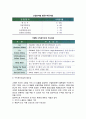 [수익관리]수익관리의 개념(정의) 및 이론적 배경, 수익관리의 효과 및 필요성 8페이지