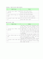 [실습보고서]  사회복지현장실습 최종보고서 (기관소개, 실습평가, 실천과정 평가, 실습 감독활용평가)
 8페이지