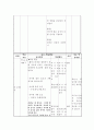 (4~5살) 충치예방법 / 주제 : 충치의 예방방법 알아보기 (올바른칫솔질, 아동보건교육, 보건교육안, 아동건강교육, 이닦이) 2페이지