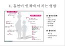 (스포츠의학, 운동처방관련학과) 간접흡연, 담배의 성분 및 발암물질, 흡연이 인체에 미치는 영향, 금연.pptx 16페이지