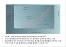 (스포츠의학, 운동처방관련학과) 근피로와 근육통, 운동 후의 인체 변화, 항상성, 항정상태, 젖산.pptx 18페이지