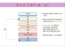 (스포츠의학, 운동처방관련학과) 근피로와 근육통, 운동 후의 인체 변화, 항상성, 항정상태, 젖산.pptx 25페이지