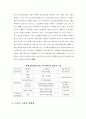 스포츠와 도박의 관계 이해  - 스포츠와 도박 (도박이, 스포츠 도박의 종류 및 현황, 스포츠 도박의 양면성, 스포츠 도박의 심리적 단계, 스포츠 도박의 문제 현황) 7페이지