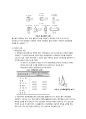 [대기화학] 공학 및 실험 - 염화수소(HCl) 측정 12페이지