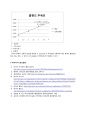 [대기화학] 공학 및 실험 - 염화수소(HCl) 측정 25페이지