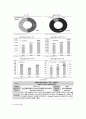 아시아 경영론 -중국 은행업 시장분석(5C분석 & SWOT분석) 15페이지