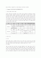 아시아 경영론 -중국 은행업 시장분석(5C분석 & SWOT분석) 22페이지