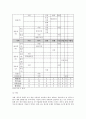 아시아 경영론 -중국 은행업 시장분석(5C분석 & SWOT분석) 23페이지