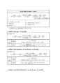 대기화학 및 실험 - 실내외 이산화탄소(CO2), 온도, 상대습도, 기압 측정을 통한 CO2의 농도보정 24페이지