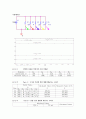 기초전기회로실험 -병렬회로에서 총 저항과 가지 저항 사이의 관계를 실험 2페이지