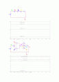 기초전기회로실험 - 직렬 연결된 저항기에 걸리는 전압강하의 합과 인가전압 사이의 관계 실험 2페이지