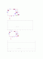 기초전기회로실험 - 직렬, 병렬회로의 총 저항 Rt를 구하기 위한 규칙들을 실험 2페이지