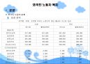 [외국인 노동자 산업복지] 외국인 노동자 개념, 현황, 정책, 외국인 노동자 문제점, 외국인 노동자 산업복지 방안 12페이지