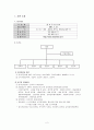 지역 아동, 청소년 센터 방문 분석_ 서울 관악구 꿈나무 공부방의 현황, 자원봉사체계에 대한 생각, 개선방안 2페이지