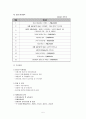 지역 아동, 청소년 센터 방문 분석_ 서울 관악구 꿈나무 공부방의 현황, 자원봉사체계에 대한 생각, 개선방안 5페이지