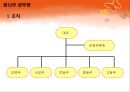 지역 아동, 청소년 센터 방문 분석_ 서울 관악구 꿈나무 공부방의 현황, 자원봉사체계에 대한 생각, 개선방안 4페이지