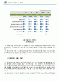 동부대우전자 벽걸이 드럼 세탁기 mini의 매출 향상을 위한 마케팅 전략 제시 18페이지