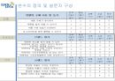 [마케팅성공, 기업성공사례] LOCK & LOCK(락앤락)’의 중국시장 성공 사례 분석, 4P, SWOT, STP, 락앤락 마케팅 전략 전망ppt자료 12페이지