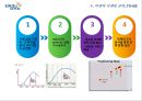 [마케팅성공, 기업성공사례] LOCK & LOCK(락앤락)’의 중국시장 성공 사례 분석, 4P, SWOT, STP, 락앤락 마케팅 전략 전망ppt자료 16페이지