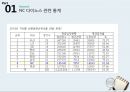 야구팀 NC 소프트의 마케팅 성공 전략 분석ppt자료 6페이지