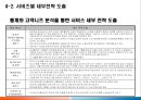 [사업 제안서] 스마트러닝(Smart-Learning) 모바일 교육 사업.ppt 18페이지