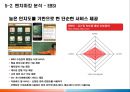 [사업 제안서] 스마트러닝(Smart-Learning) 모바일 교육 사업.ppt 21페이지