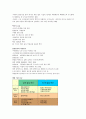 KCU 컨소시엄  기말고사 범위 정리 노트 ! (8주차~14주차) (주박사 이야기, 칵테일의 기초이해, 칵테일도구와 글라스, 소주와 맥주, 포도주와 과실주, 양주와 폭탄주, 대학생의 술 문화) 37페이지