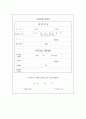 보육실습신청관련서류, 보육실습신청양식 -보육실습신청서, 보육실습동의서, 보육실습생신상카드, 보육실습생서약서 2페이지