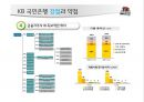 [경영학의 이해] 금융업 (금융업의 정의와 특징 및 기능 & 금융업의 발전과정(태동기~국제화시기) & 금융업의 문제점과 대책 & KB국민은행 기업정신과 조직도, 경영방침, 강점과 약점, 발전방향).pptx 40페이지