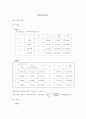 물리학1실험 결과보고서＃09.현의 진동 1페이지