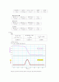 물리학1실험 결과보고서＃06. 충격량과 뉴턴 제3법칙 2페이지