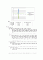 물리학1실험 결과보고서＃06. 충격량과 뉴턴 제3법칙 4페이지