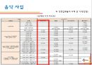 CJ E&M기업분석_CJ E&M경영전략,CJ E&M미디어사업,브랜드마케팅,서비스마케팅,글로벌경영,사례분석,swot,stp,4p 21페이지