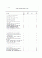 [간호 조직 전략 개발]간호조직의 문제 확인,간호조직죄,사회조직구조변화 18페이지